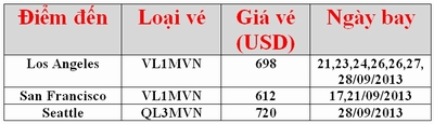 eva air ban ve may bay di my 13sep