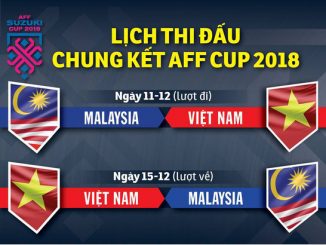 lịch thi đấu chung kết AFF Cup 2018
