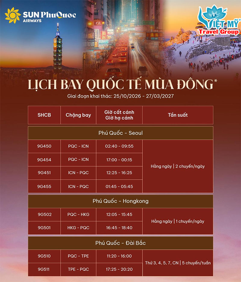 Sun PhuQuoc Airways cập nhật lịch bay quốc tế mùa đông 2026